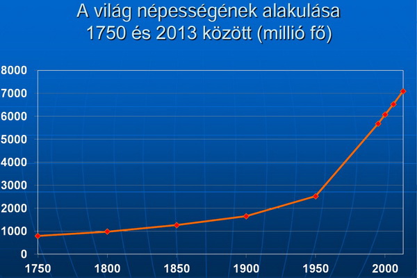 a vilag nepessége-6x4